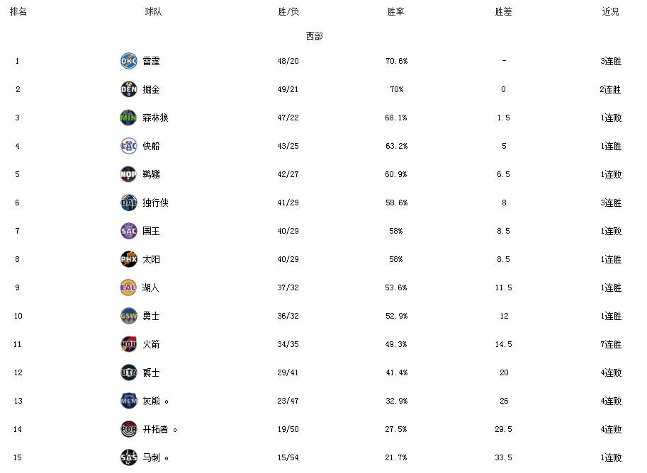 统计数据：投篮命中率达46%，助攻22次稳扎稳打！的简单介绍